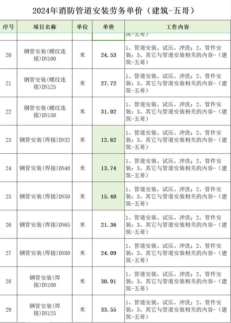 机电安装工程是一个复杂而多面的领域,涉及多个子项目和环节。那么,机电安装工程具体都包括哪些内容呢?